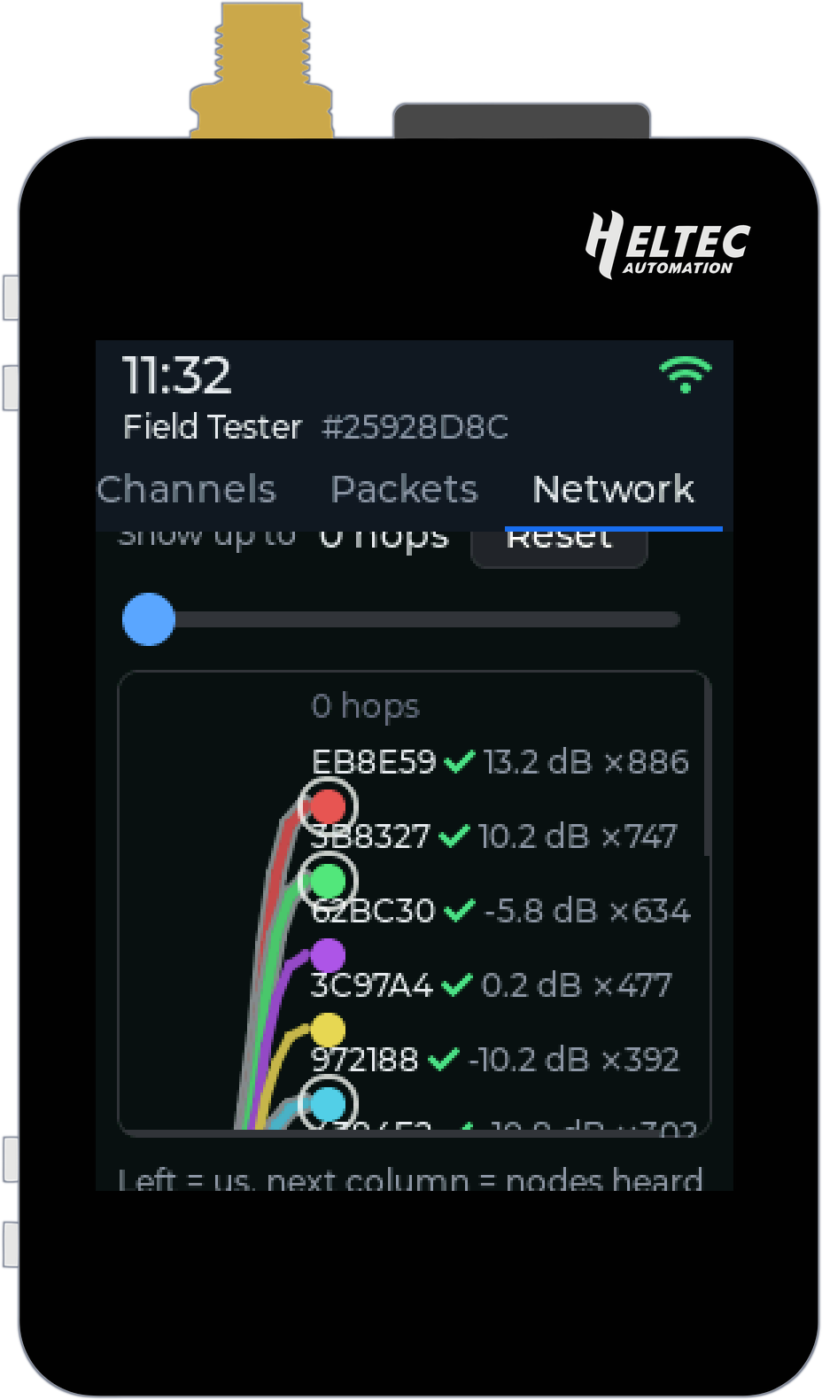 The Network tab path graph: the nodes heard directly, each with a tick, its SNR and how many packets came that way, fanned out from the kit
