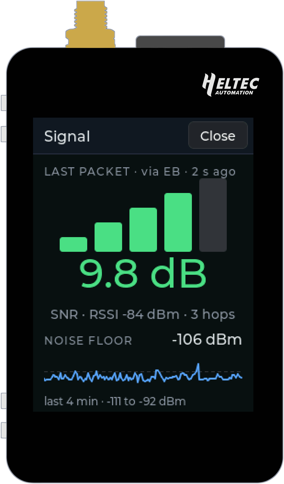 The full-screen signal meter: four green bars, 9.8 dB SNR, RSSI -84 dBm, 3 hops via EB, and the noise floor at -106 dBm with a scope of the last four minutes